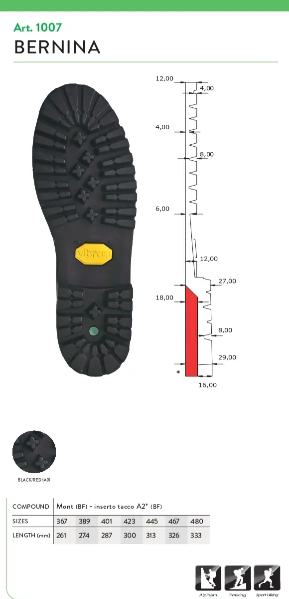 magma - productos vibram