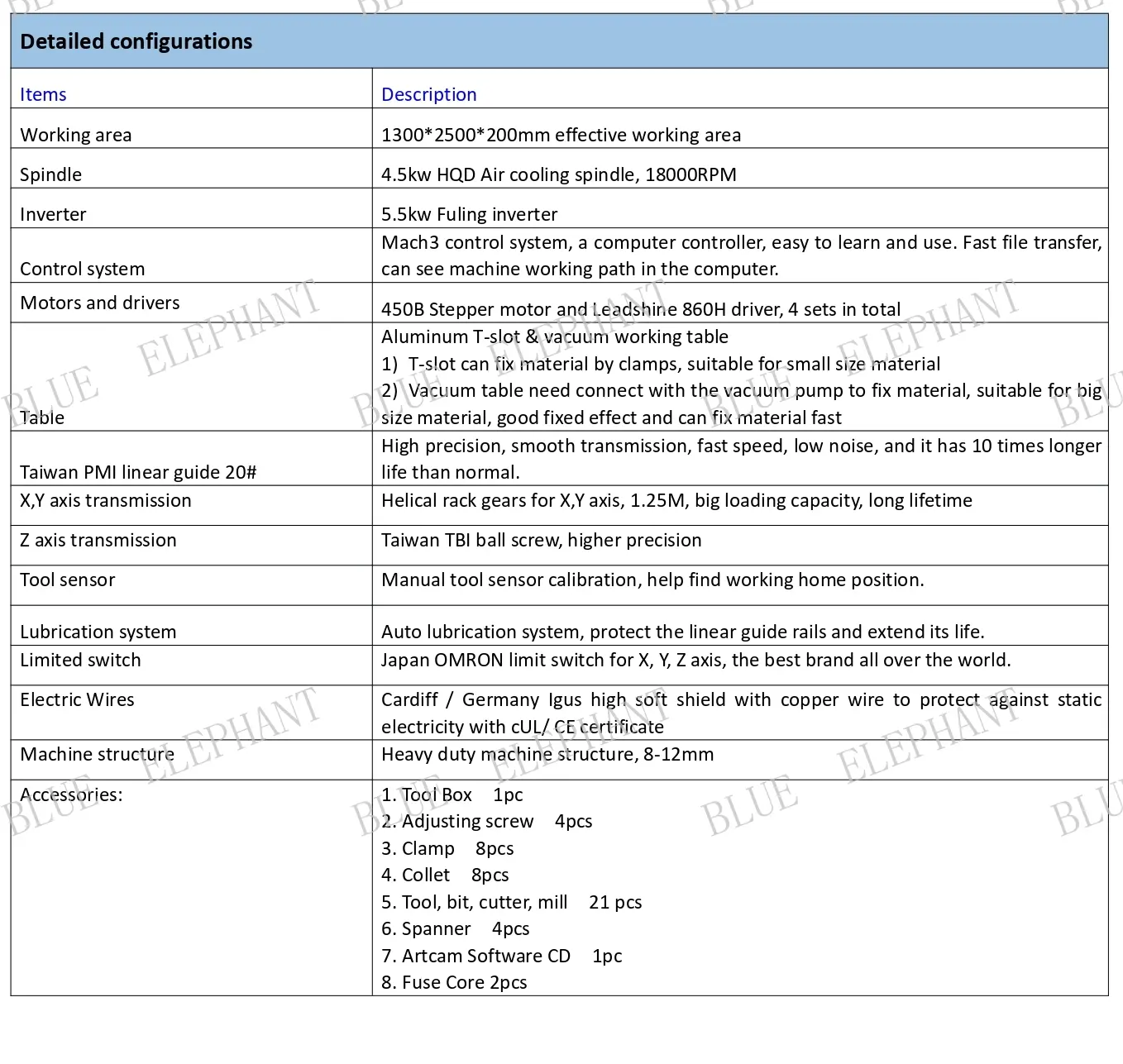 Centro de Mecanizado